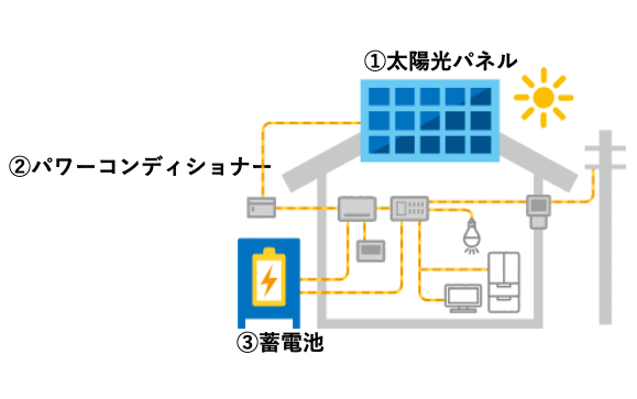 MIRAIスマートソーラーシステム