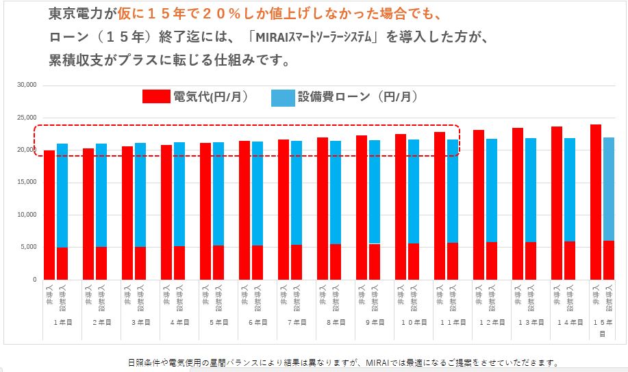 世帯支出