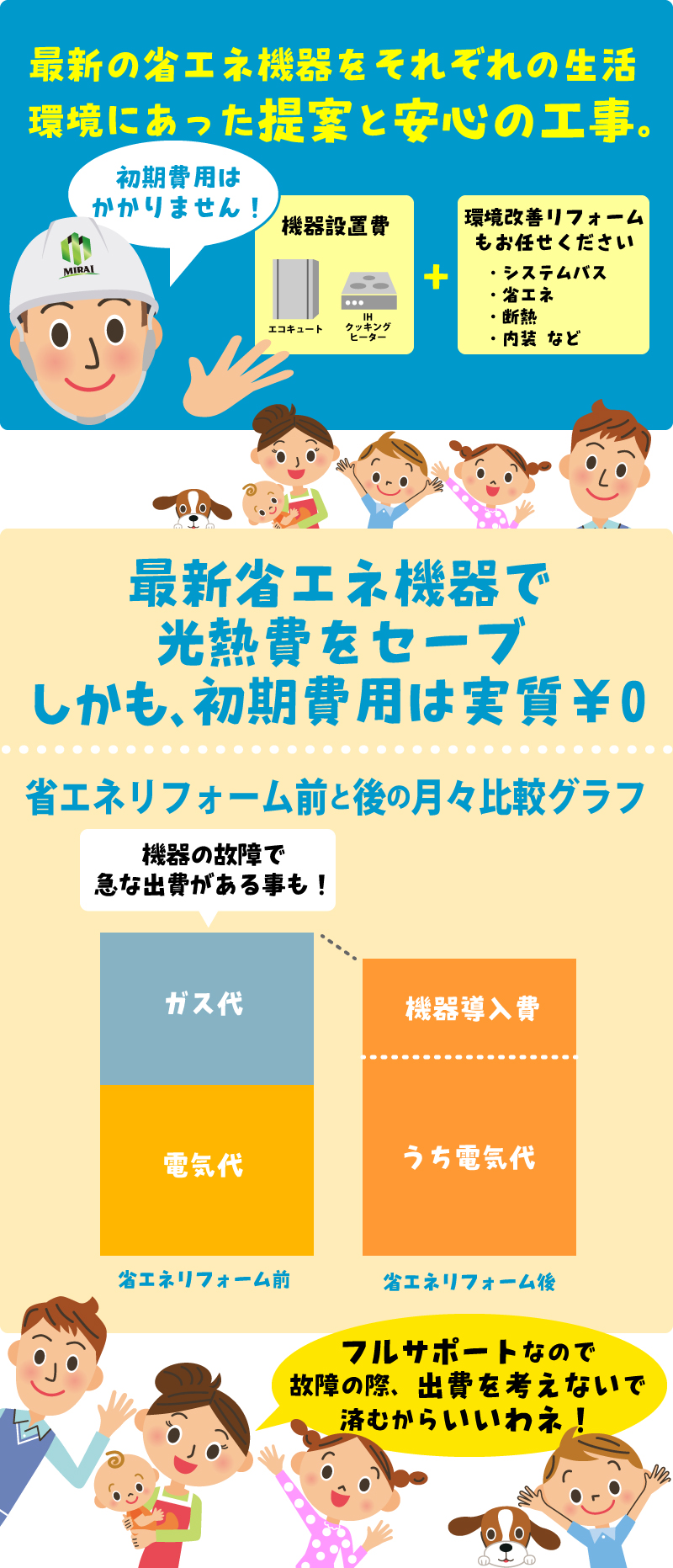 省エネコースは、最新の省エネ機器（エコキュート、IHクッキングヒーターーなど）を使って光熱費を節約できます。最新の省エネ機器をそれぞれのご家庭環境に合った提案をし、安心の工事。初期費用は実質0円。